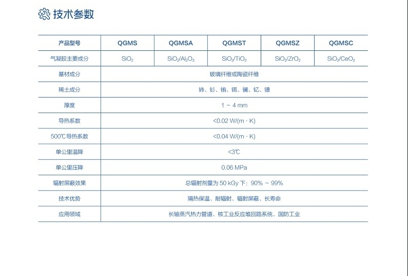 防辐射气凝胶毡.png