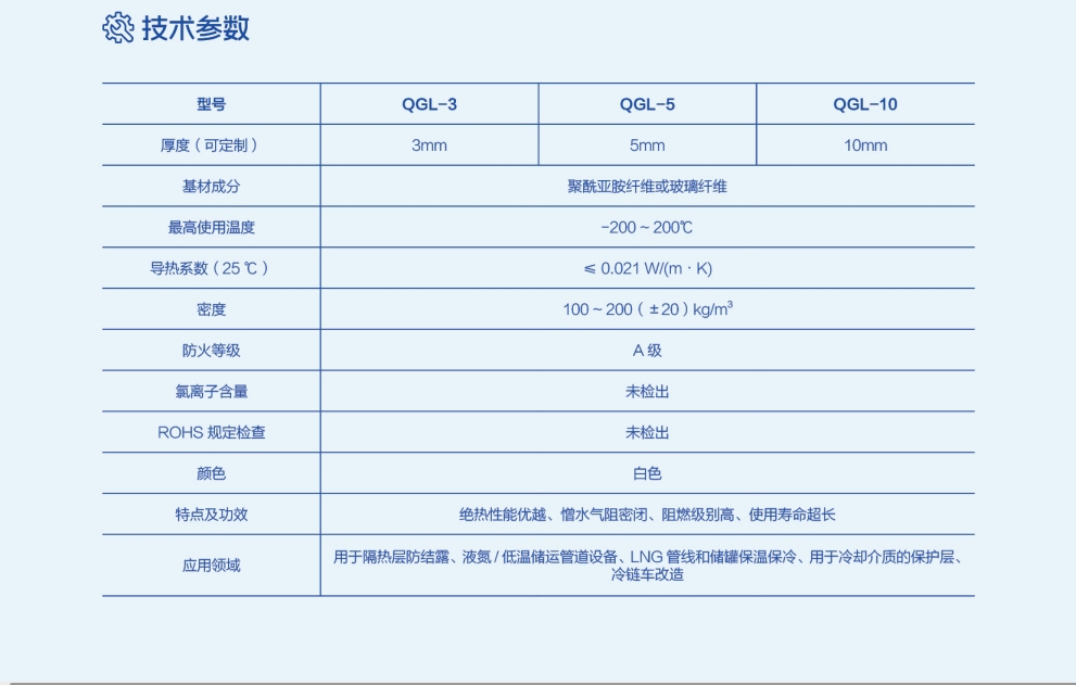 技术参数