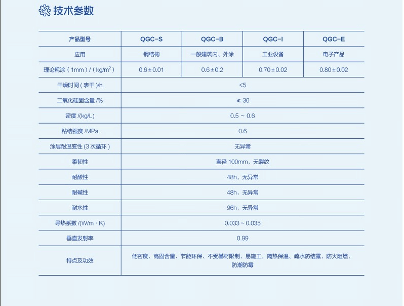 技术参数