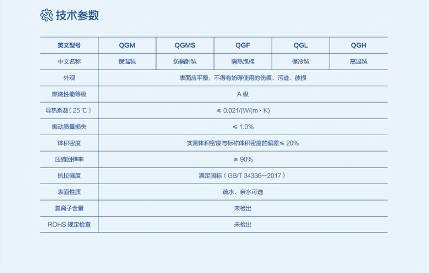 技术参数