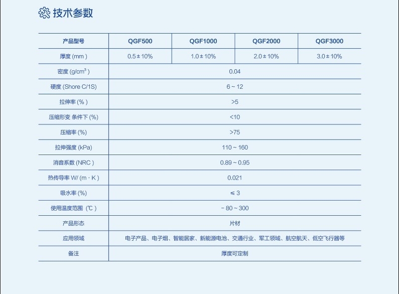 技术参数