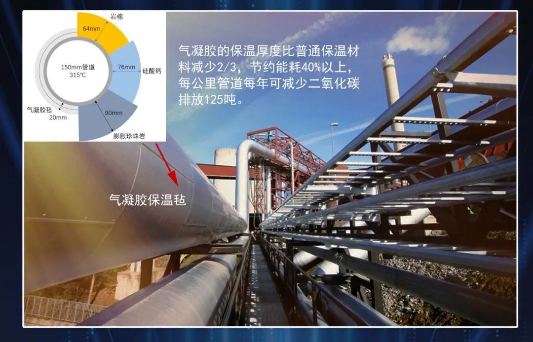 “崛起”的气凝胶,性能优越用途广