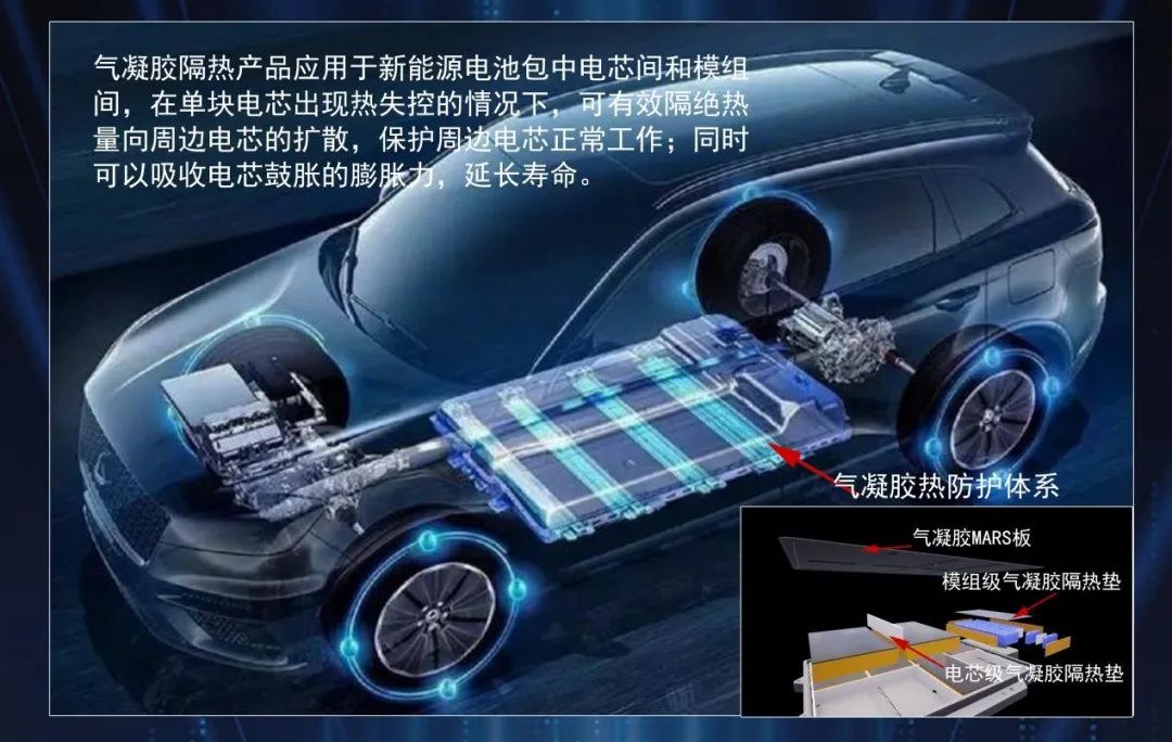 “崛起”的气凝胶，性能优越用途广